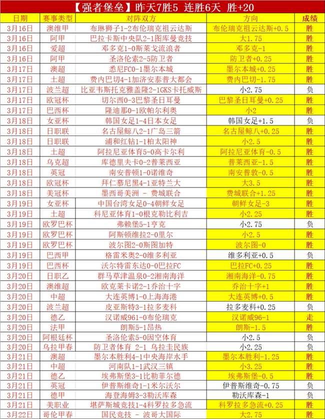 英超失球大,户教练盘点,阿莫林执教,世界杯预测,2026世界杯,比赛分析,球队表现,足球赛事