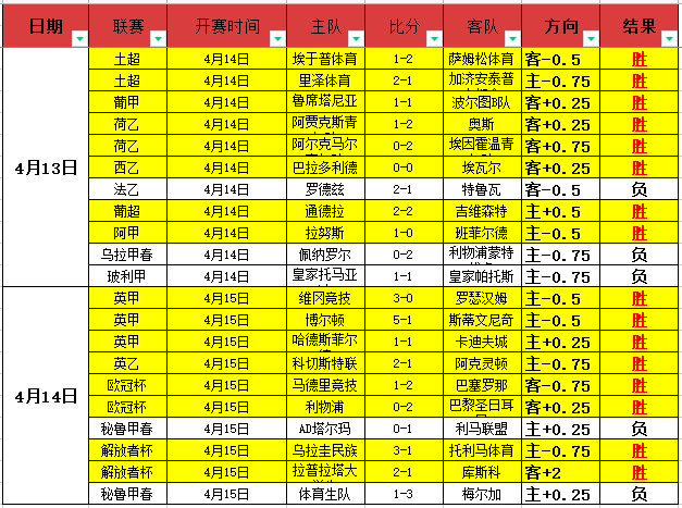 北区全明星,荣耀之冠,邹雨宸荣膺,世界杯预测,2026世界杯,比赛分析,球队表现,足球赛事