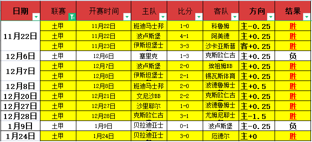 伯恩茅斯,战平西哈姆,纳尔神关键,世界杯预测,2026世界杯,比赛分析,球队表现,足球赛事