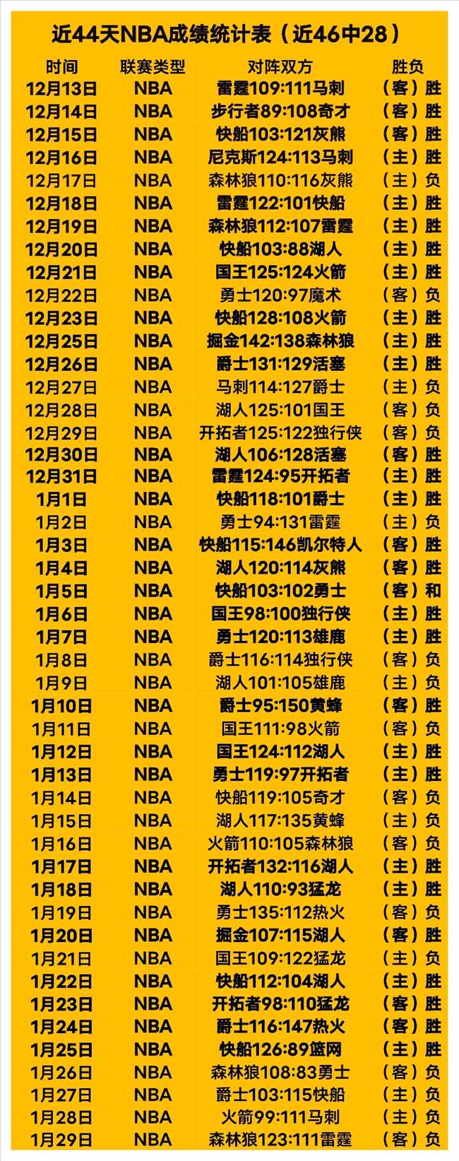 伯恩茅斯,战平西哈姆,纳尔神关键,世界杯预测,2026世界杯,比赛分析,球队表现,足球赛事