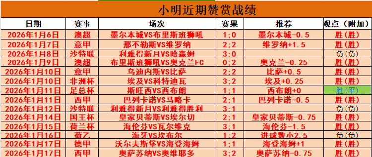 短道速滑世,锦赛男子,米接力,世界杯预测,2026世界杯,比赛分析,球队表现,足球赛事