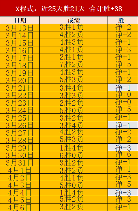 瓜迪奥拉,偏好观赛视,未来避免冒,世界杯预测,2026世界杯,比赛分析,球队表现,足球赛事