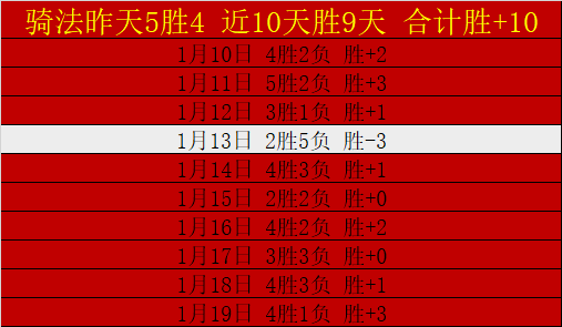 North Face,吳瑋曦勇挫,江晏慶,世界杯预测,2026世界杯,比赛分析,球队表现,足球赛事