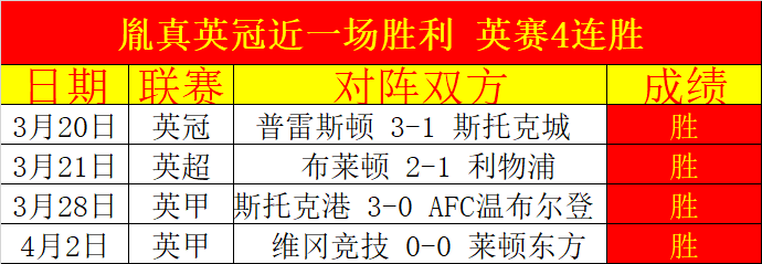 战报,连克强敌,猛龙快船巅,世界杯预测,2026世界杯,比赛分析,球队表现,足球赛事