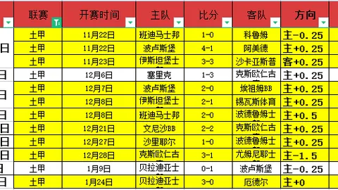 伯恩茅斯1-1战平西哈姆联，纳尔神关键进球定乾坤