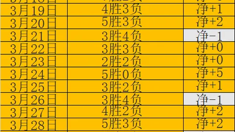 瓜迪奥拉：偏好观赛视角，未来避免冒险领牌